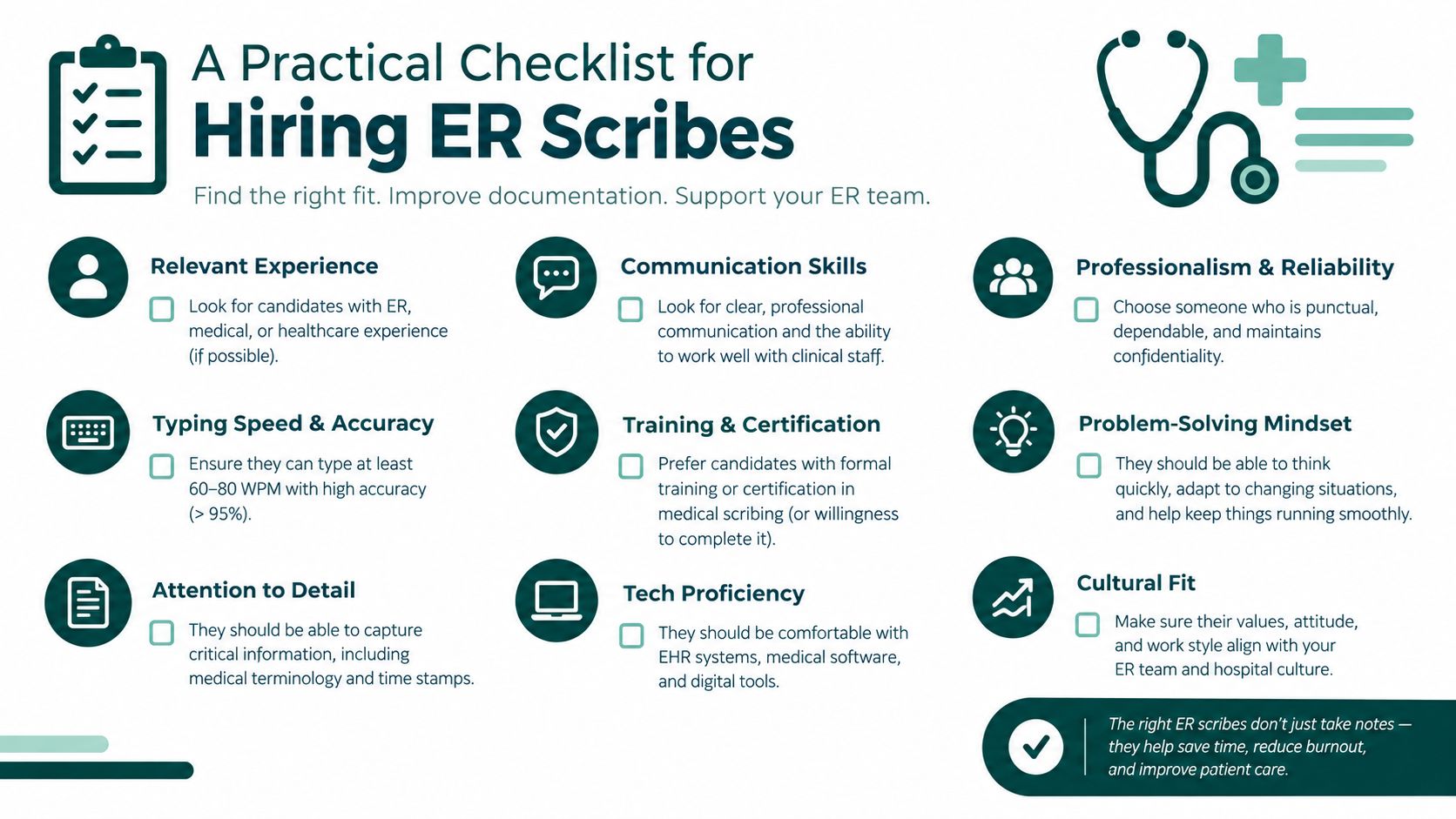 A checklist for hiring ER scribes, highlighting key skills like typing speed, communication, and technical proficiency.