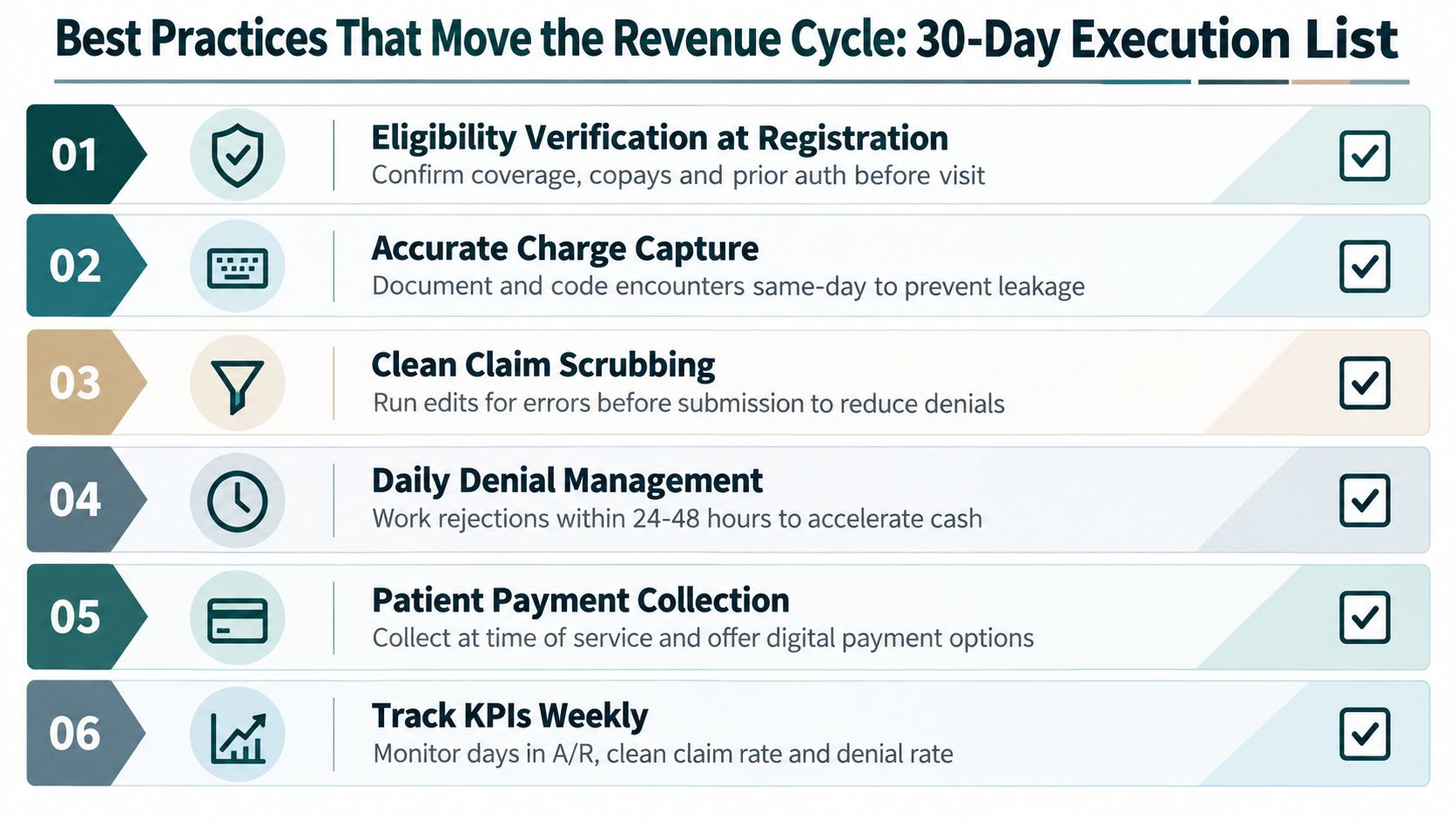 A checklist infographic illustrating six best practices for optimizing the medical revenue cycle and financial operations.
