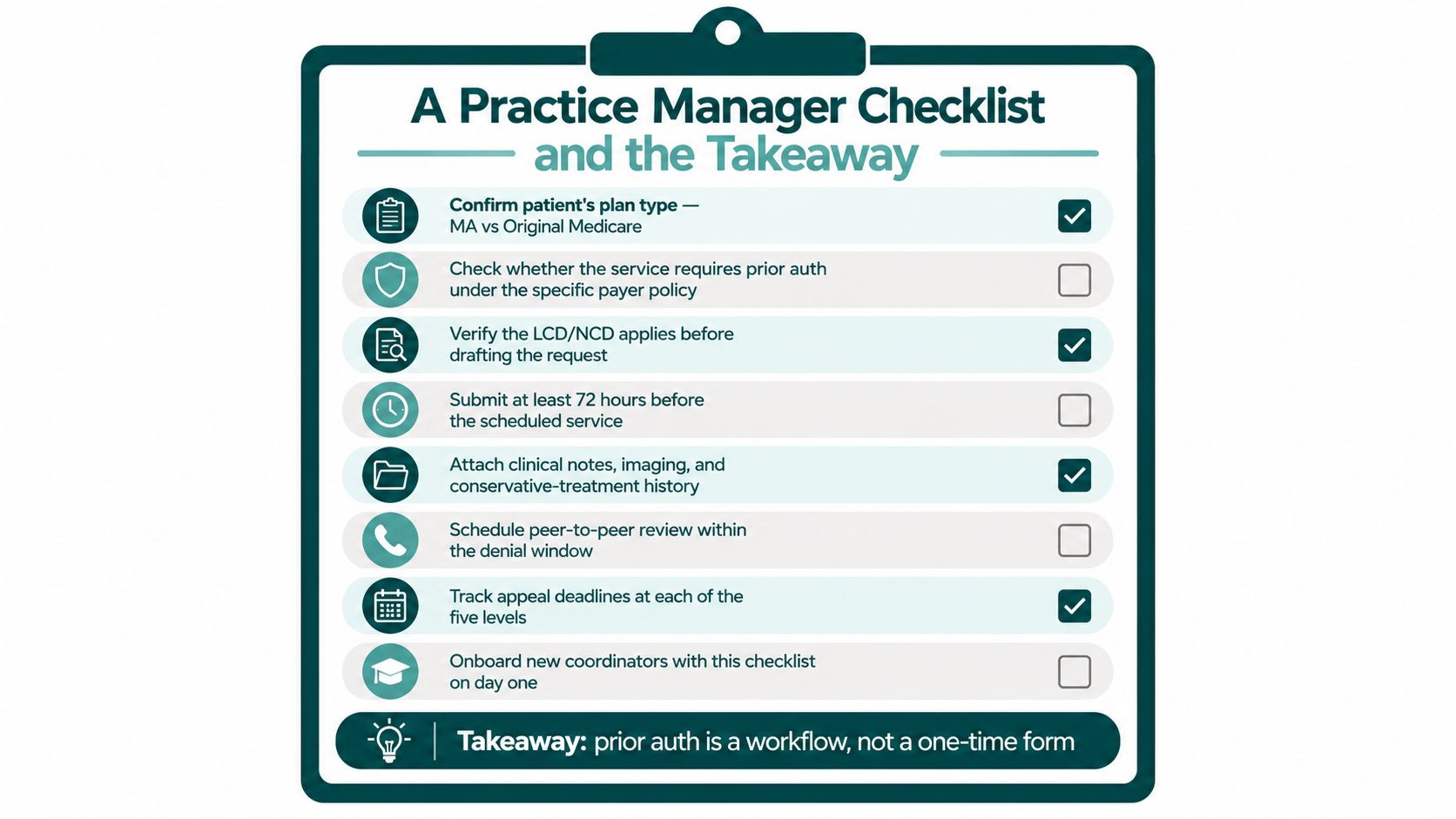 A checklist for practice managers outlining essential steps to manage the prior authorization process for patients.